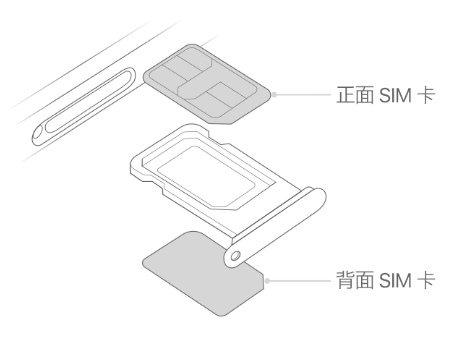 海城苹果15维修分享iPhone15出现'无SIM卡'怎么办