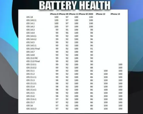 海城苹果手机维修分享iOS16.0.2值得升级吗 