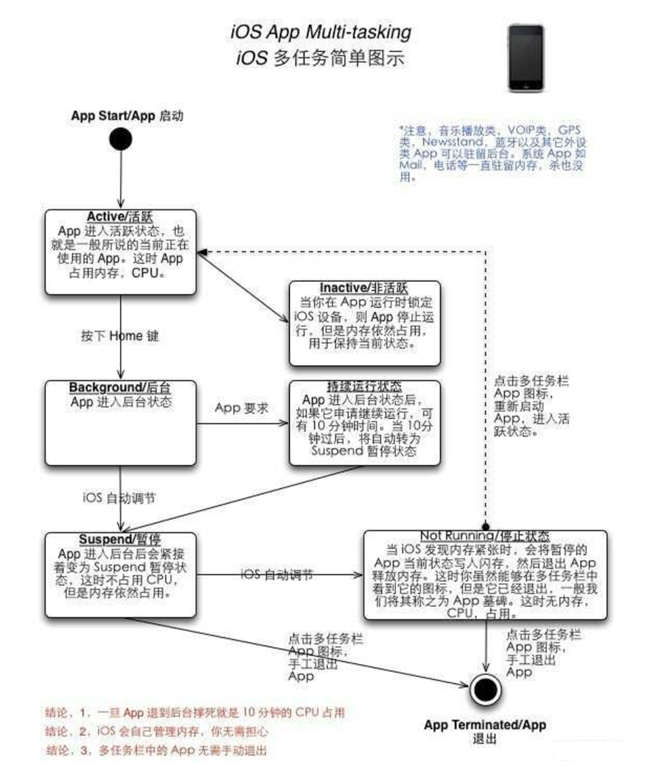 海城苹果手机维修分享iPhone 为什么不加大内存 