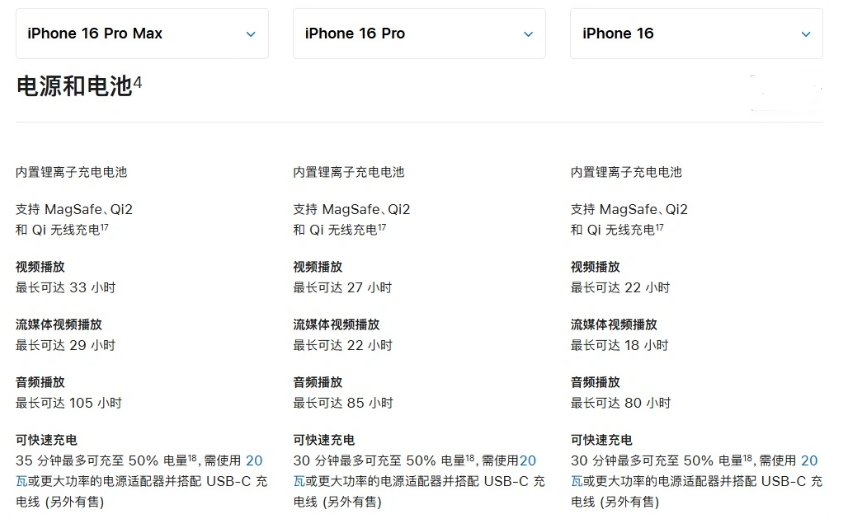 海城苹果手机维修分享 iPhone 16 目前实测充电峰值功率不超过 39W 