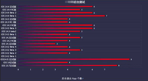 海城苹果手机维修分享iOS14.5beta1续航怎么样 