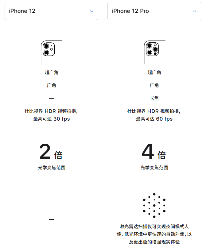 海城苹果手机维修分享苹果 iPhone 12 与 iPhone 12 Pro 选哪款 
